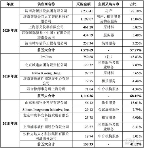 融資與創新并行 EDA領域新將沖刺科創板，概倫電子IPO深度解讀